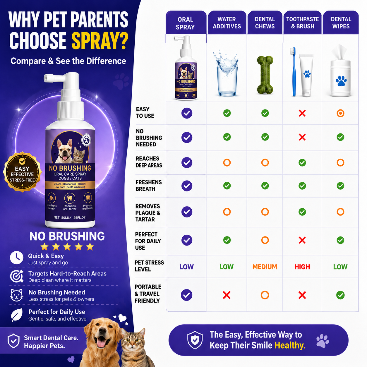 Nevrul™ 🍃No-Brushing Oral Care Spray for Dogs & Cats